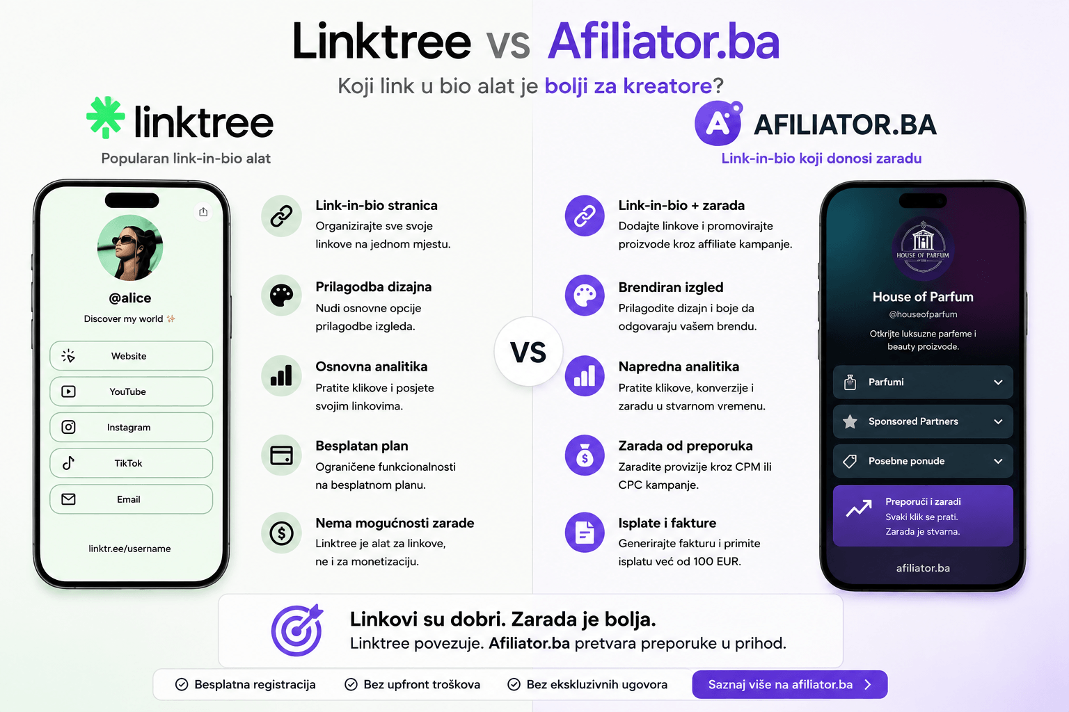 Linktree alternative za kreatore: koja zapravo omogućuje zaradu?